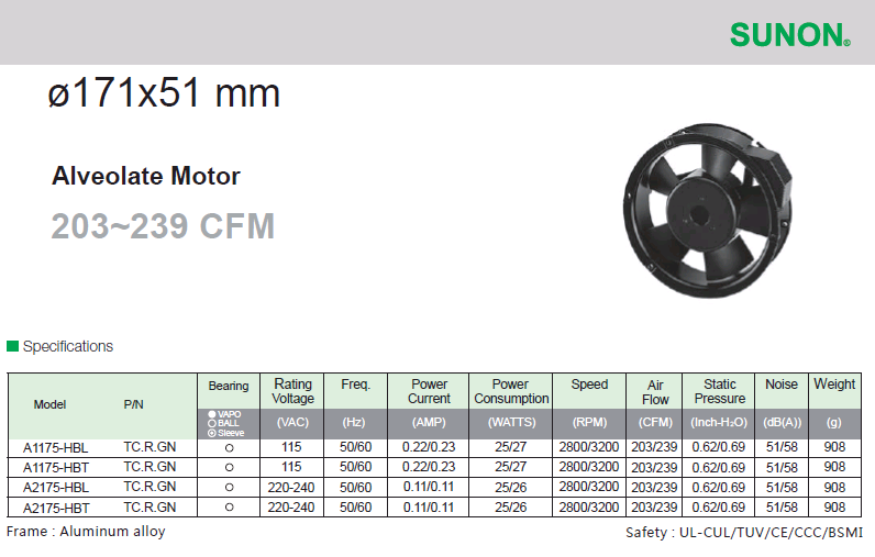 建準SUNON AC Fan 171x51 mm